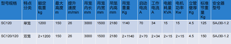 SC120施工升降機